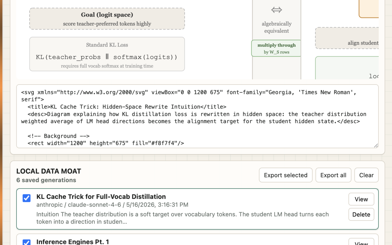Article Artifact generated SVG artifact preview